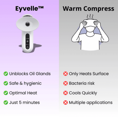 Eyvelle Steam Therapy (Official Retailer) [year]